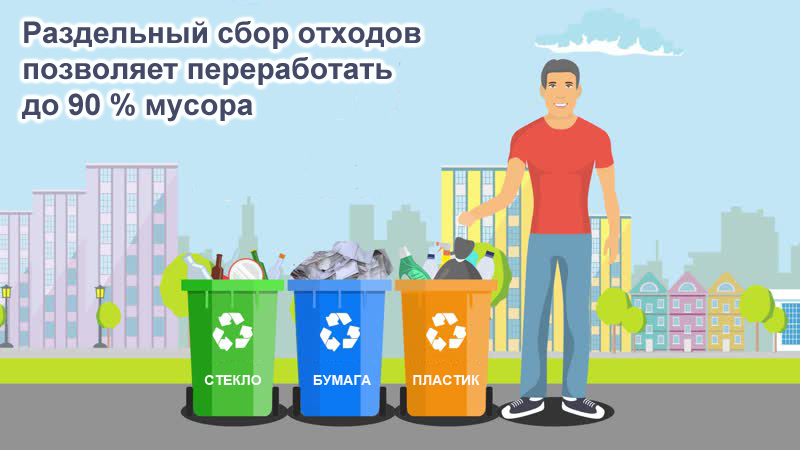 Экоплакаты "Раздельный сбор мусора" Экоплакаты "Раздельный сбор мусора".